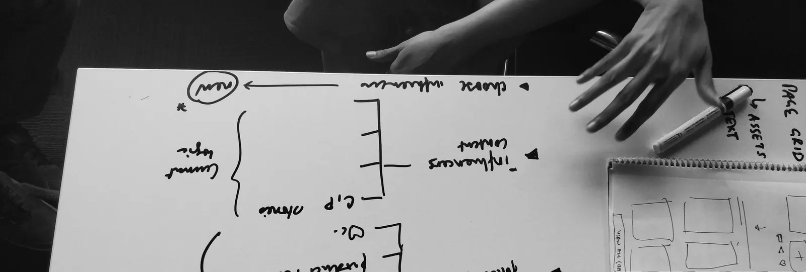 Sketch mapping influencer content and chosen influencers