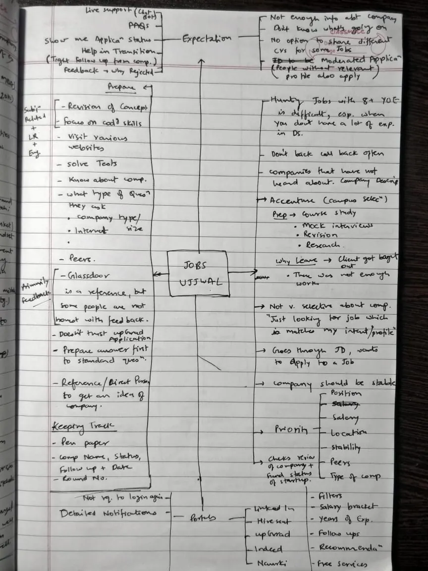 Handwritten research notebook, page 2