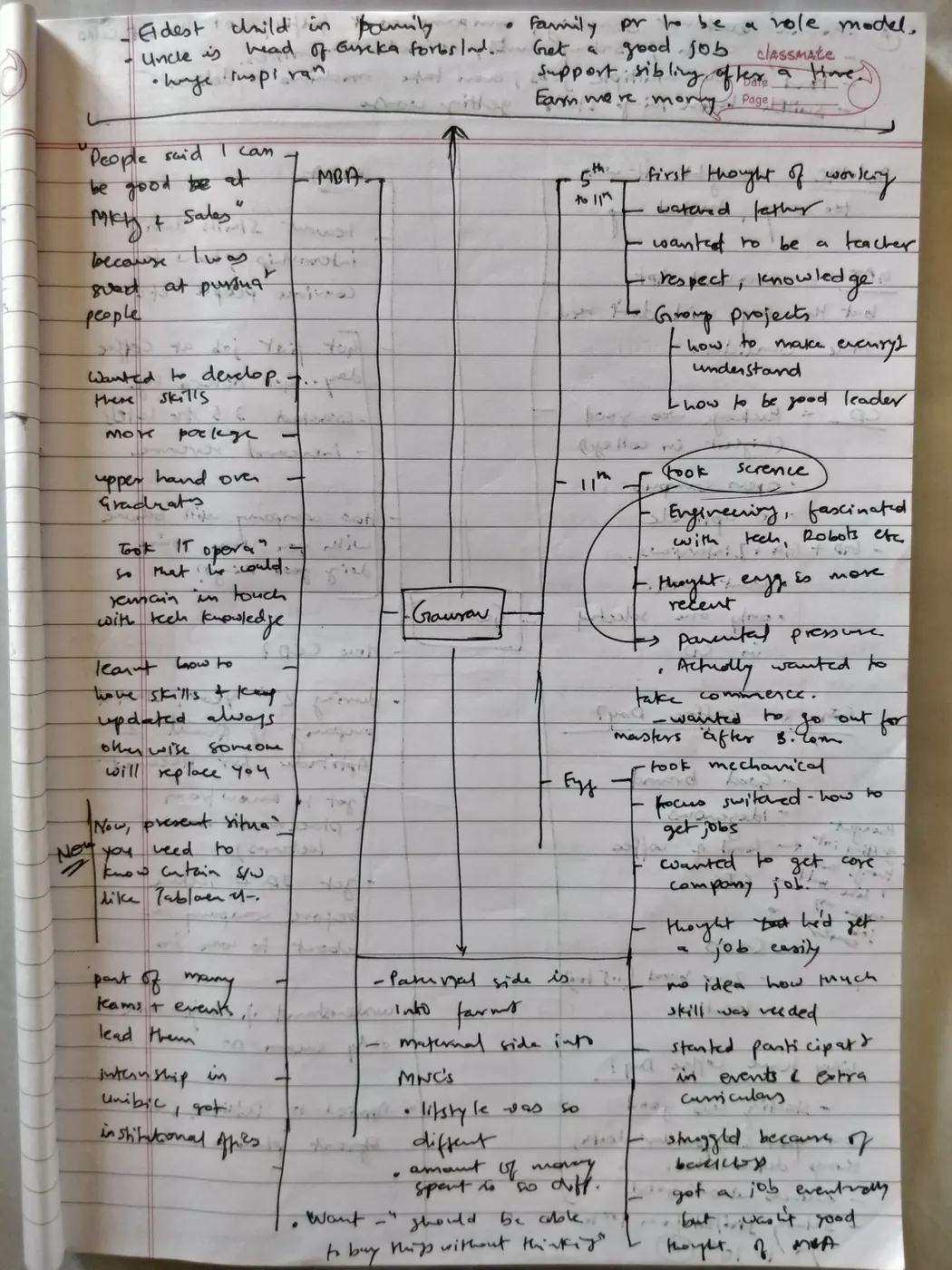 Handwritten research notebook, page 6